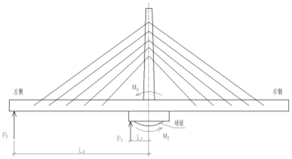 Bridge weighing method