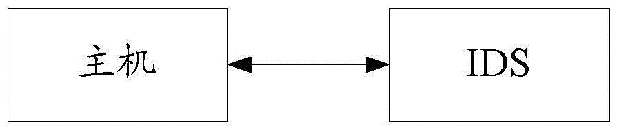 Database Compatibility Testing Method and System