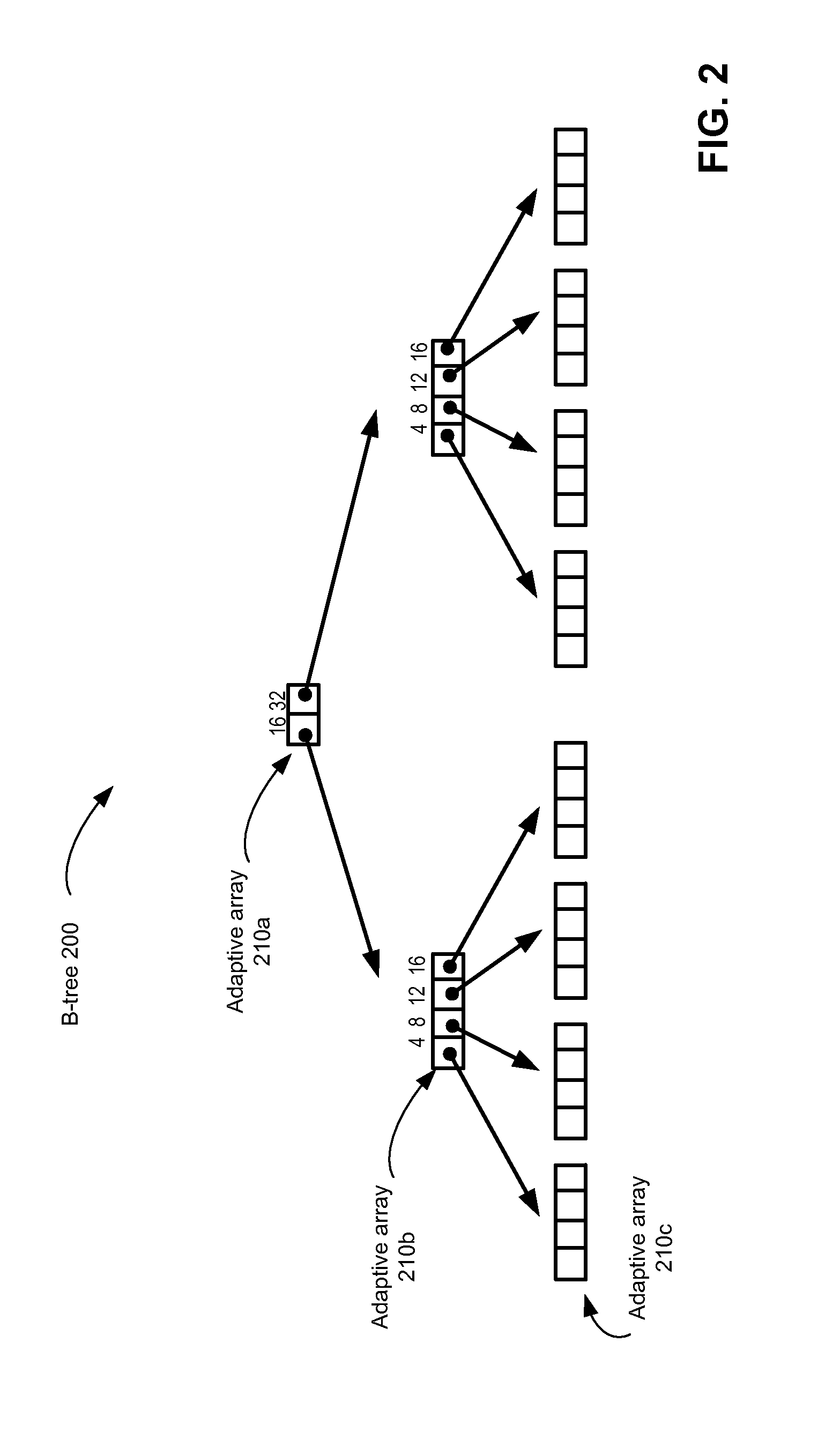 Method and apparatus for database