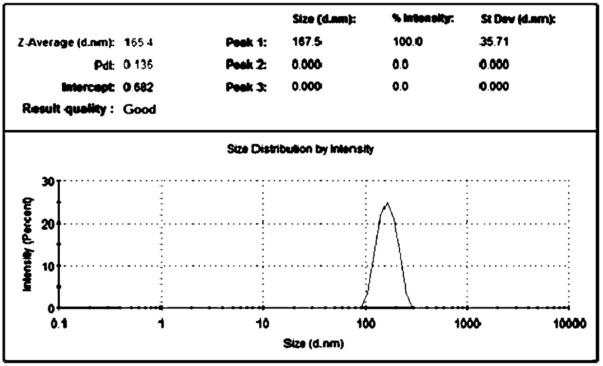 Making method of health-care food of coenzyme Q10 liposome