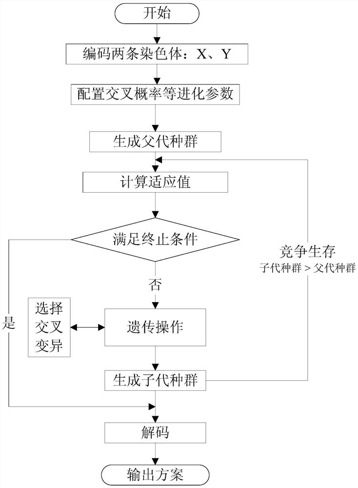 A supply and demand scheduling method for ocean-going lng based on genetic algorithm