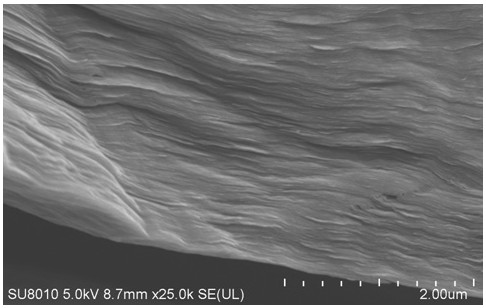 A kind of ultra-high thermal conductivity graphene thick film and preparation method thereof