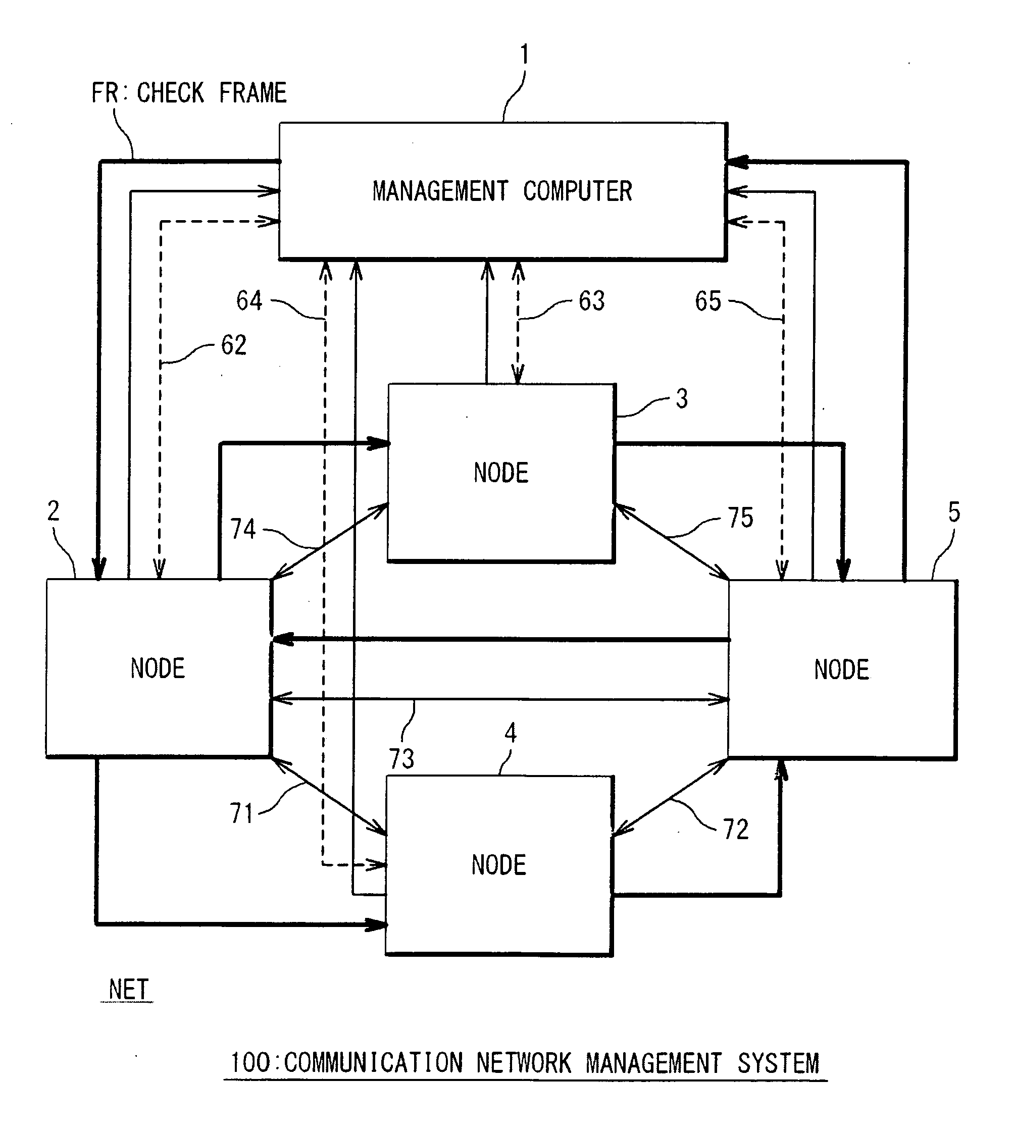 Communication network management system, method and program, and management computer