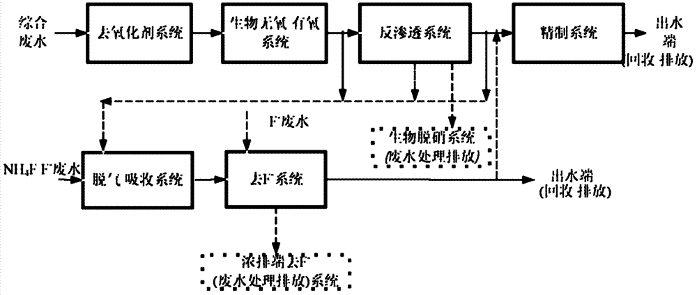 Method for treating semiconductor technology wastewater