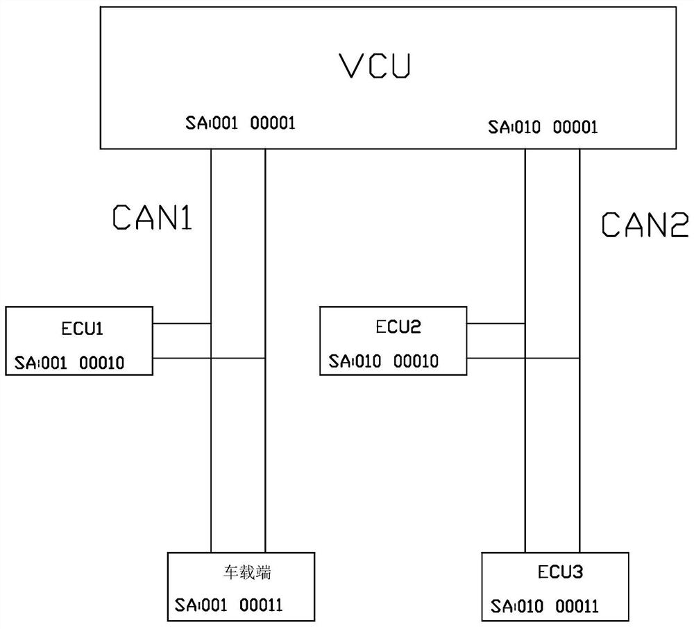 A new energy vehicle ecu remote program update management system and method