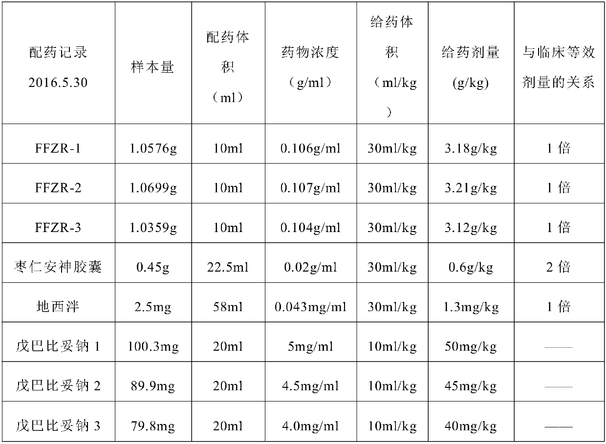 Insomnia treatment traditional Chinese medicine composition and preparation method thereof