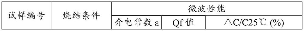 Microwave dielectric ceramic material and preparation method thereof