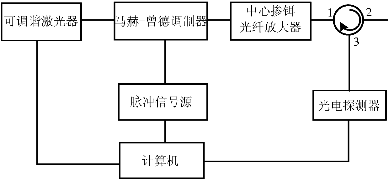 Time division multiplexing optical fiber grating sensing network with high renewability