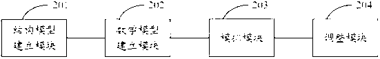 Oxygen volume adjusting method and system for pulverized coal boiler after change of coal type