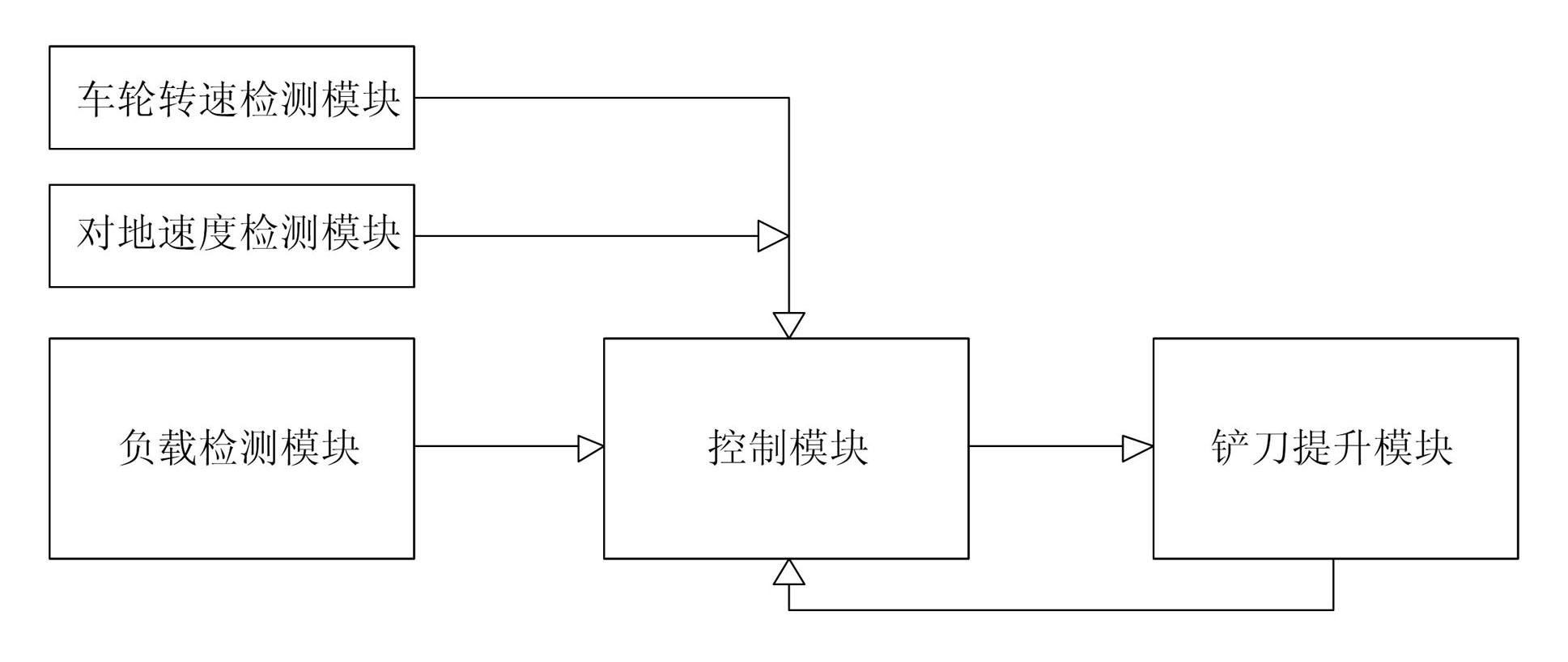 Intelligent lifting method and device for scraper knife in engineering machine