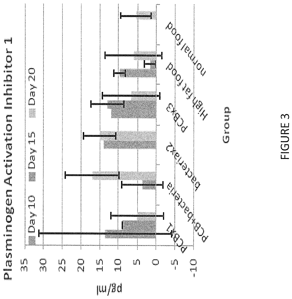 Biomarkers of vascular disease