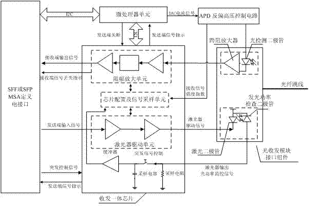 Optical network unit for passive optical network and signal processing method thereof