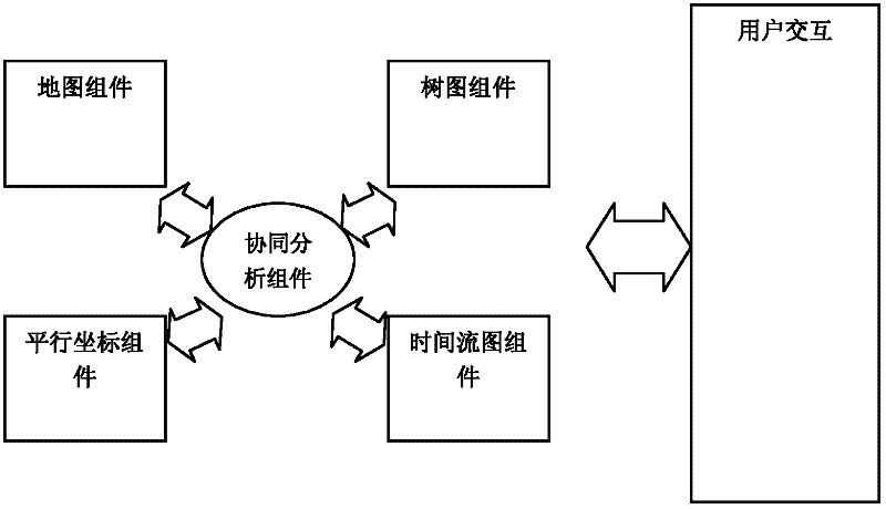 Information visualization technology-based house property data visualization system