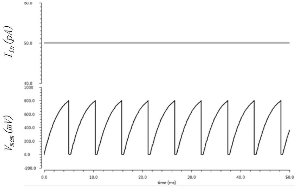 A kind of spiking neural network neuron circuit based on lif model