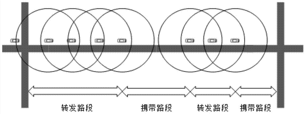 Multi-objective optimization data transmission method based on mobile node locus