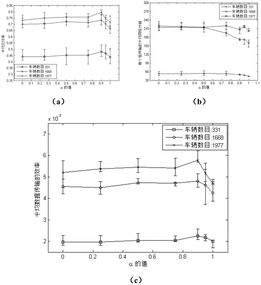 Multi-objective optimization data transmission method based on mobile node locus