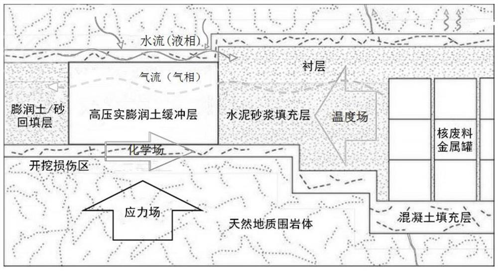 Unsaturated bentonite corrosion test system and method in multi-field coupling environment