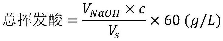 A method for producing ethanol from grain