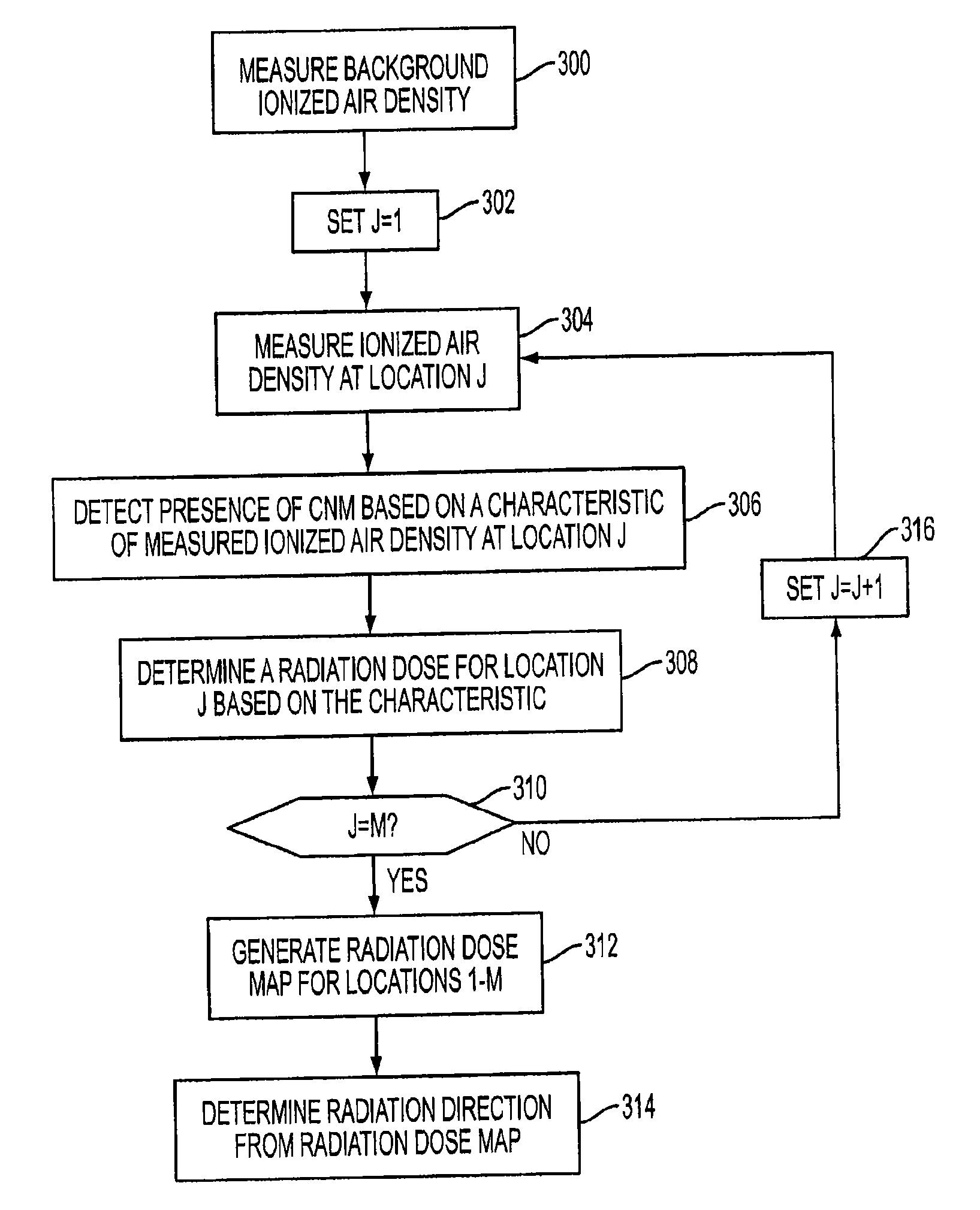 Systems and methods for detecting concealed nuclear material