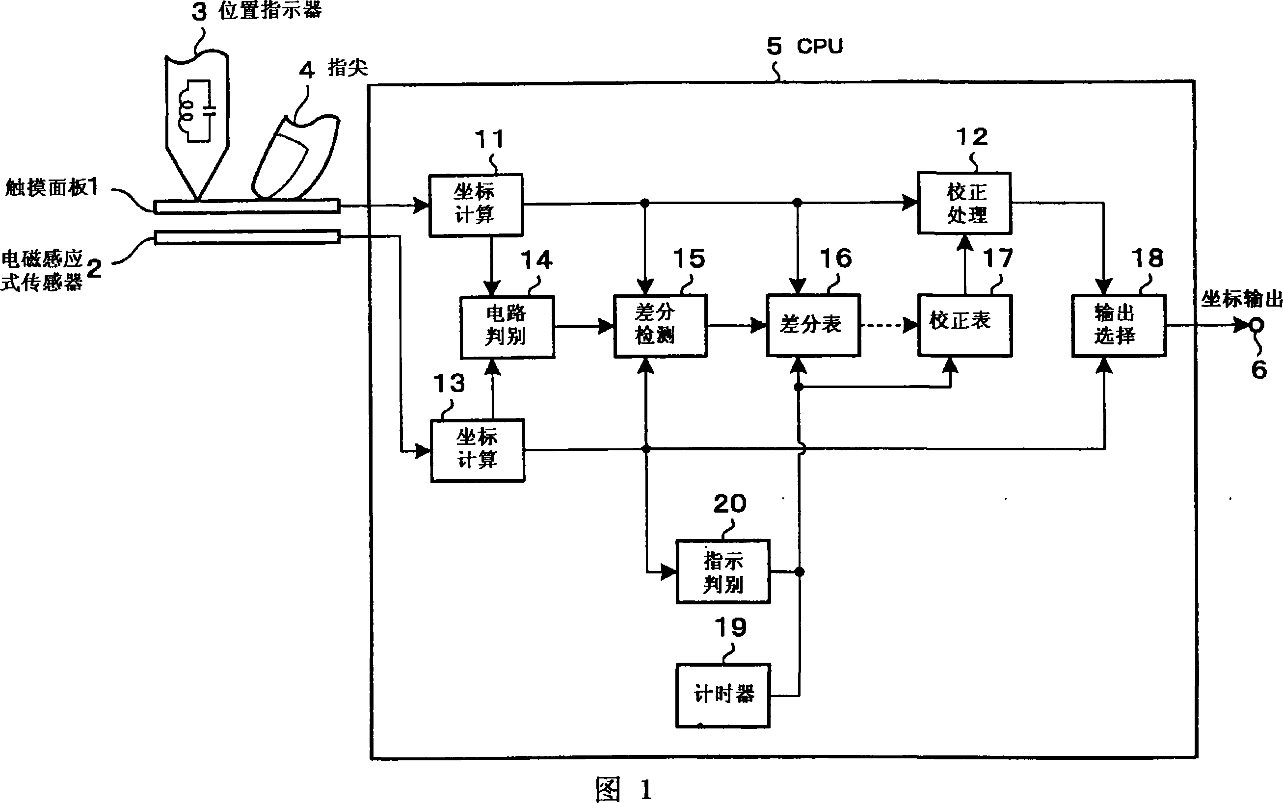 Coordinate input apparatus