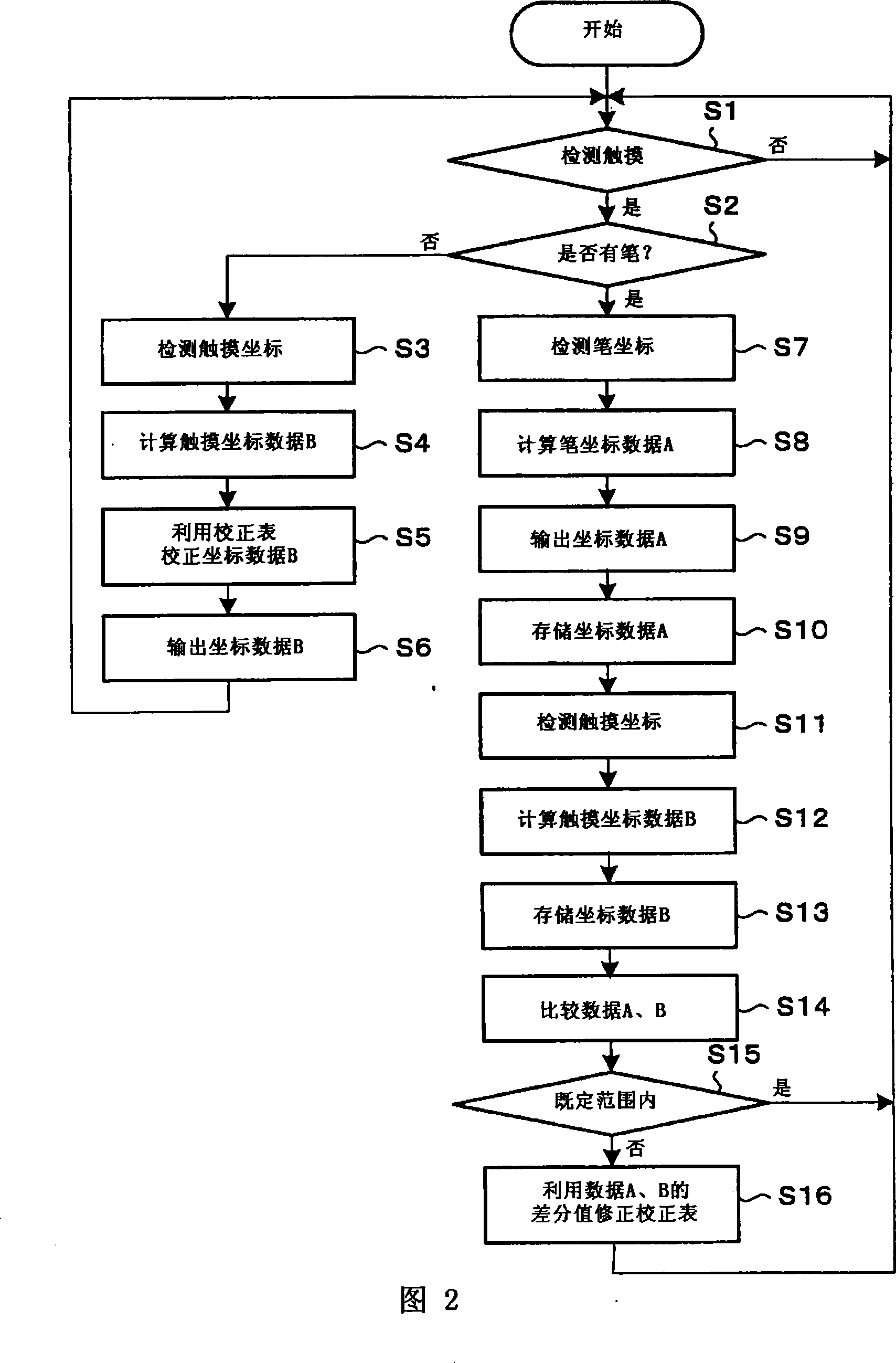 Coordinate input apparatus