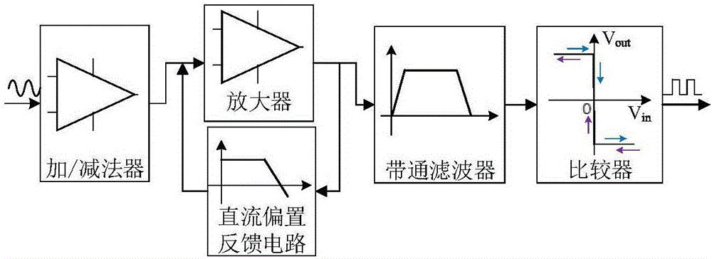 Position-sensorless steel wire rope nondestructive detection equidistant sampling method