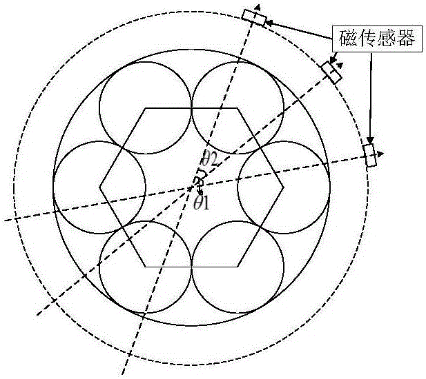 Position-sensorless steel wire rope nondestructive detection equidistant sampling method