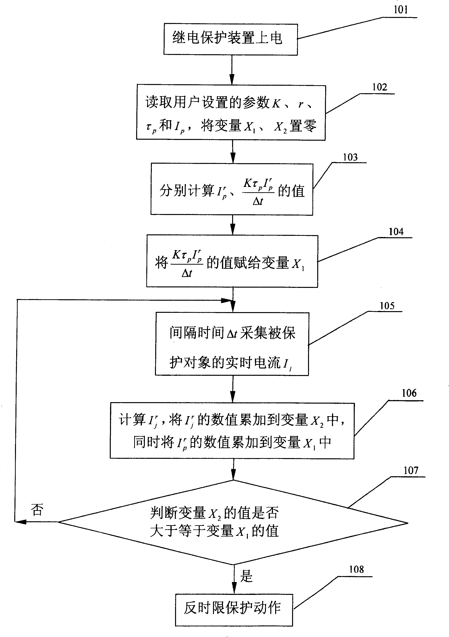 Method for realizing digital relay protection anti-time limit characteristic