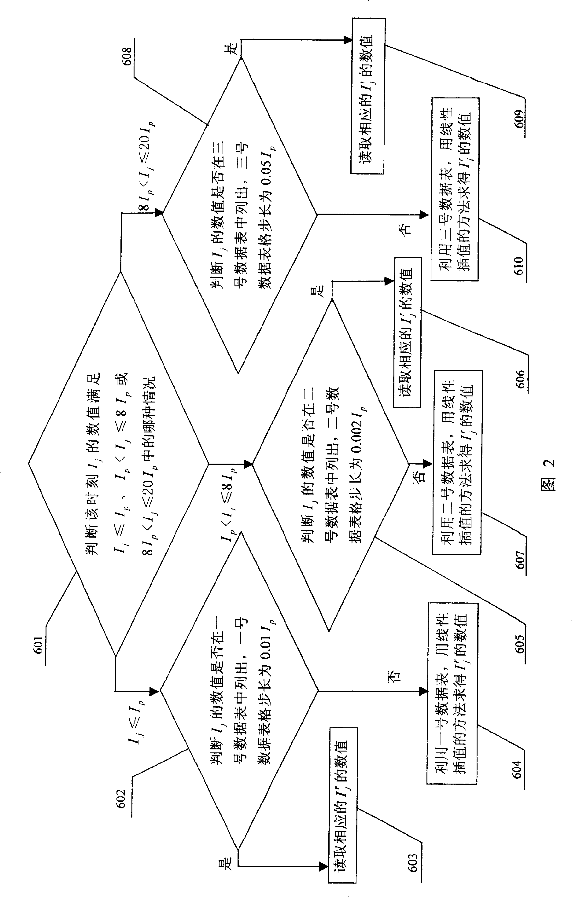 Method for realizing digital relay protection anti-time limit characteristic