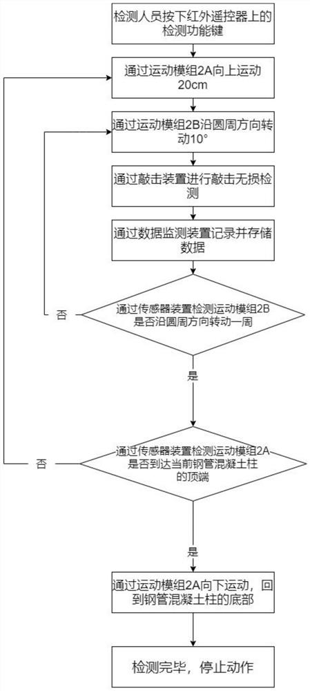 Hoop type steel pipe concrete column automatic detection robot system and use method