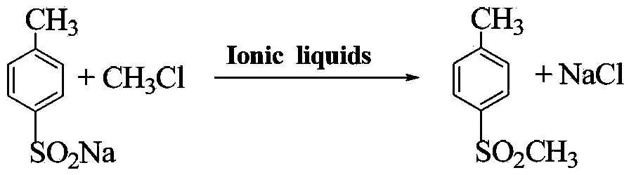 Method for preparing 4-methylsulfonyltoluene