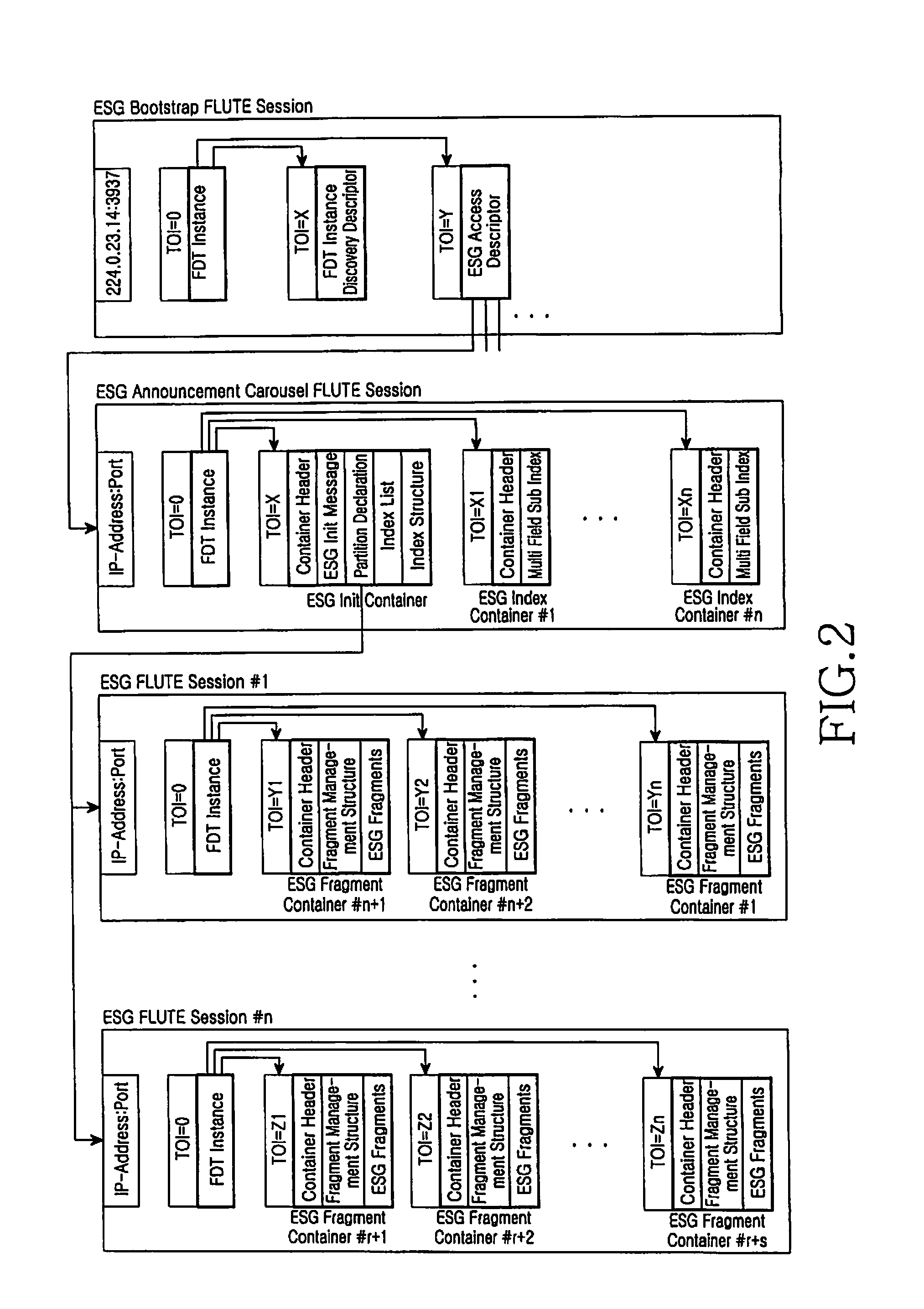 Method and dvb-h reception terminal for receiving esg data based on a session partitioning rule