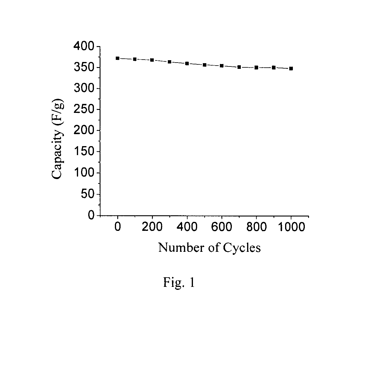 Conductive polymer materials and preparing method and uses thereof