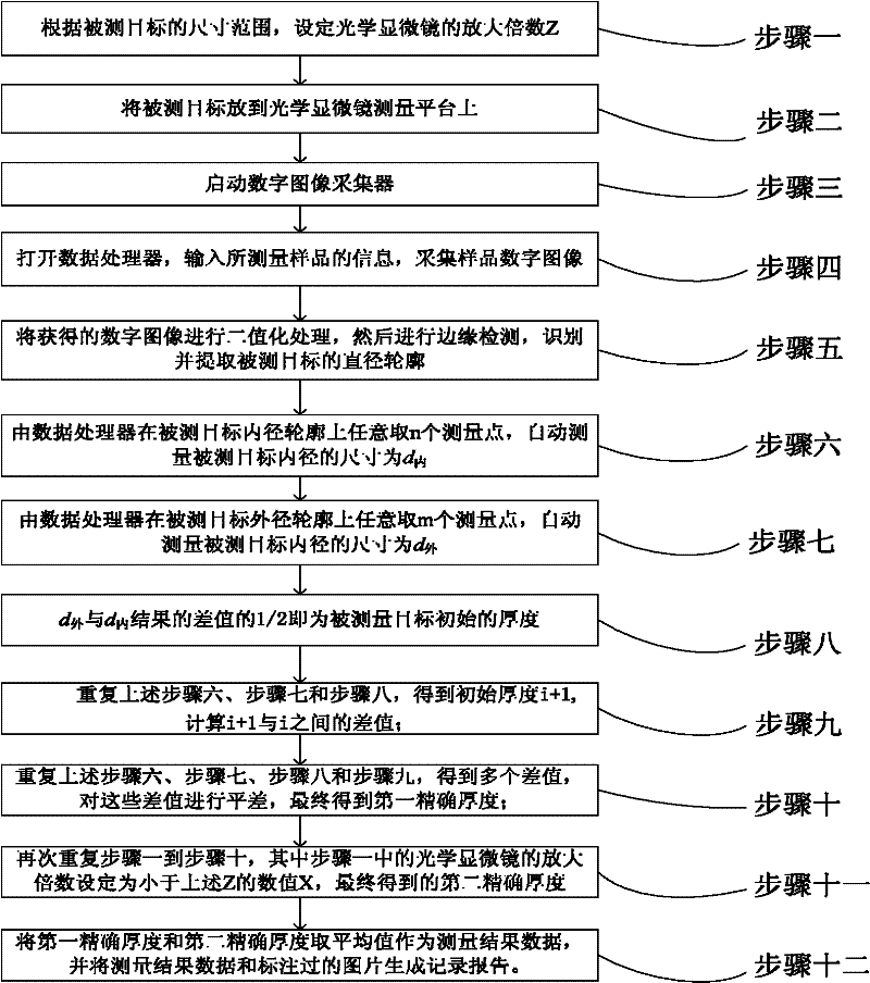 Thickness measuring method for insulating and sheathing materials of cable and optical cable