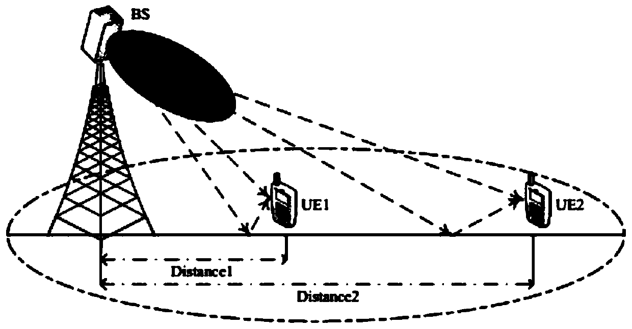 A Measured-Based Statistical Channel Modeling Method for 3d MIMO