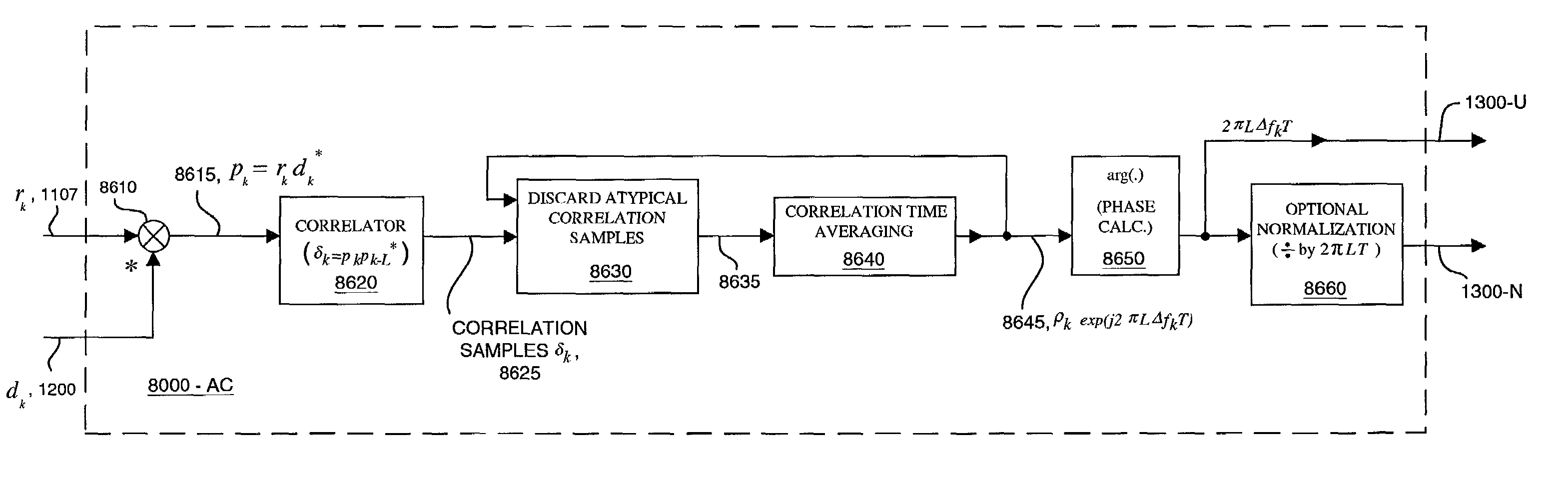 Precise frequency estimation of short data bursts