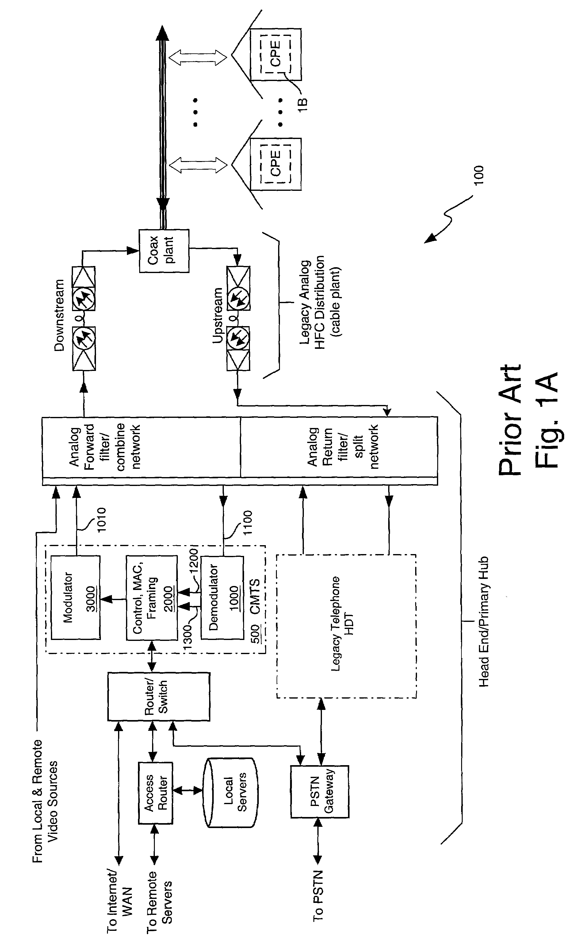 Precise frequency estimation of short data bursts