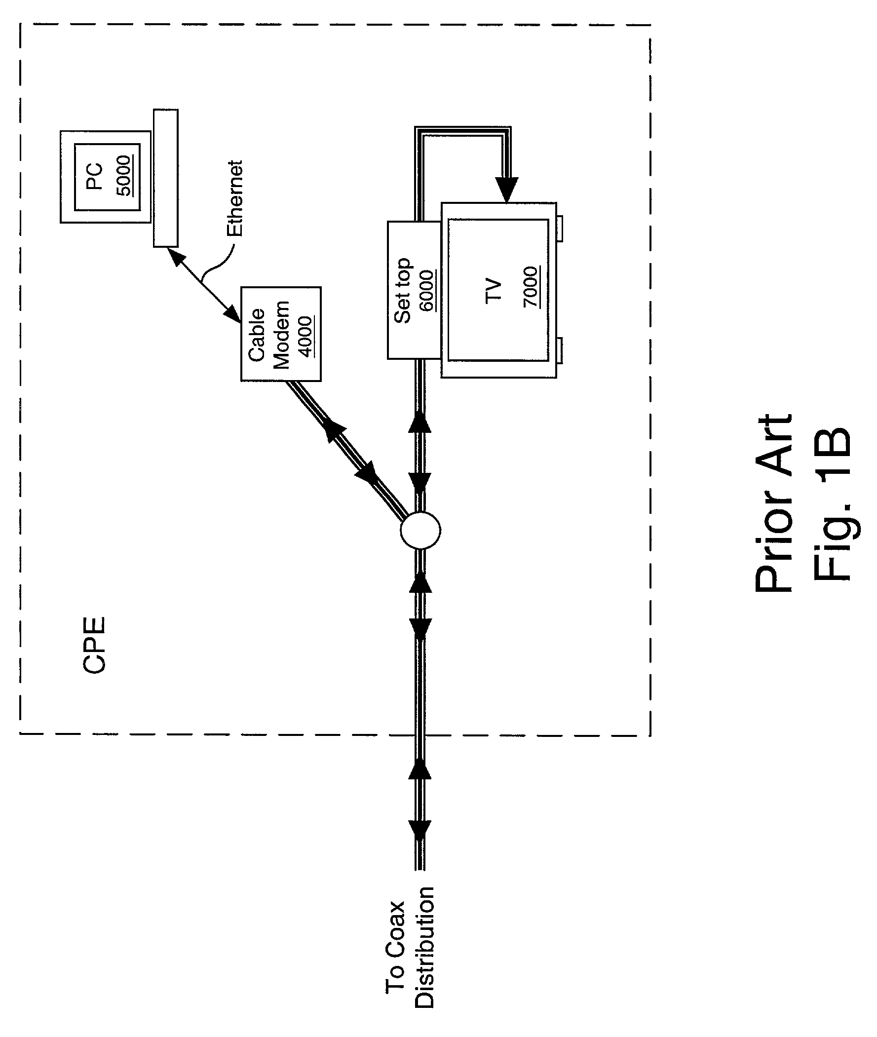 Precise frequency estimation of short data bursts