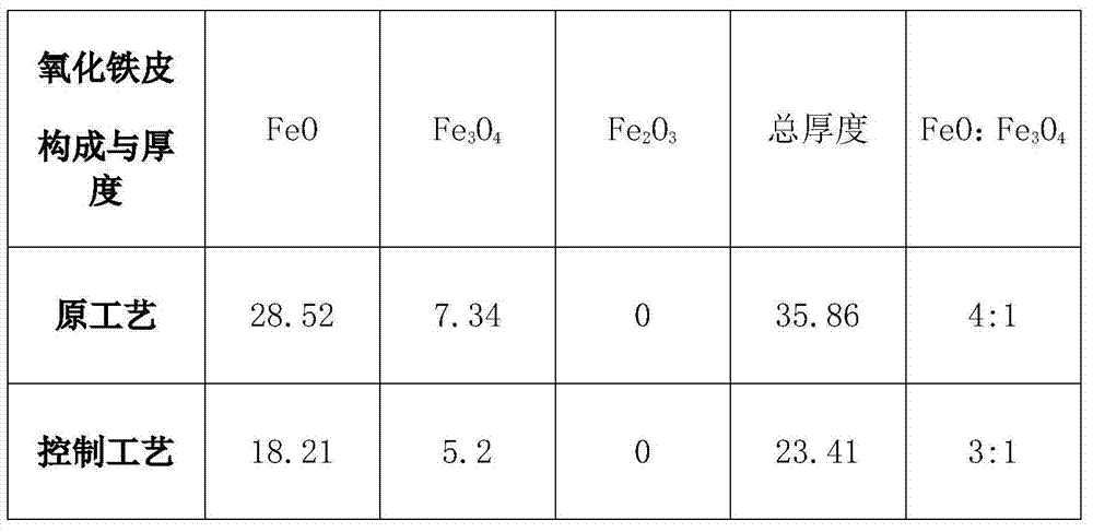 Method for controlling oxide iron scale on surface of low-carbon steel hot rolled wire rod