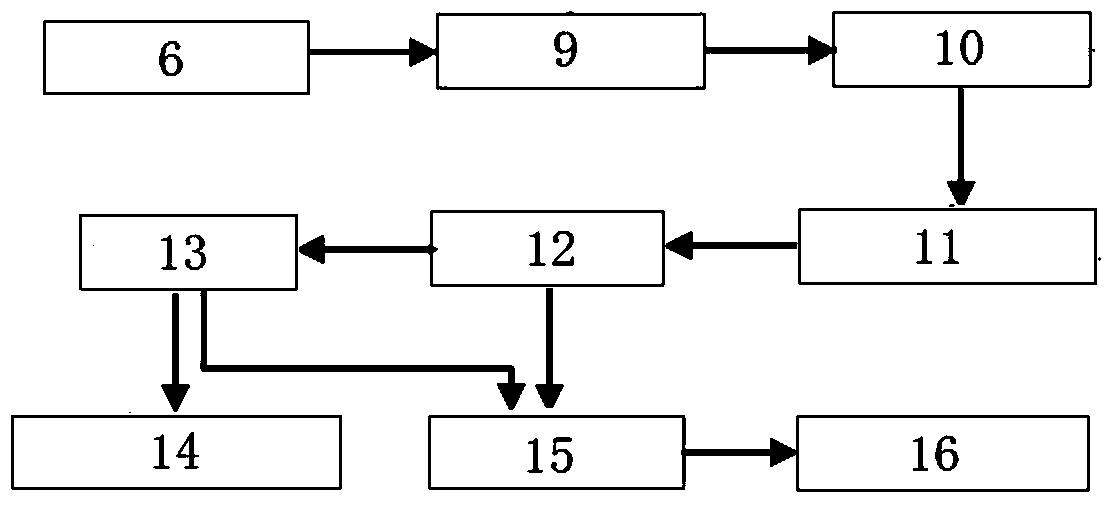 A system and method for producing compound fertilizer using chemical tail gas