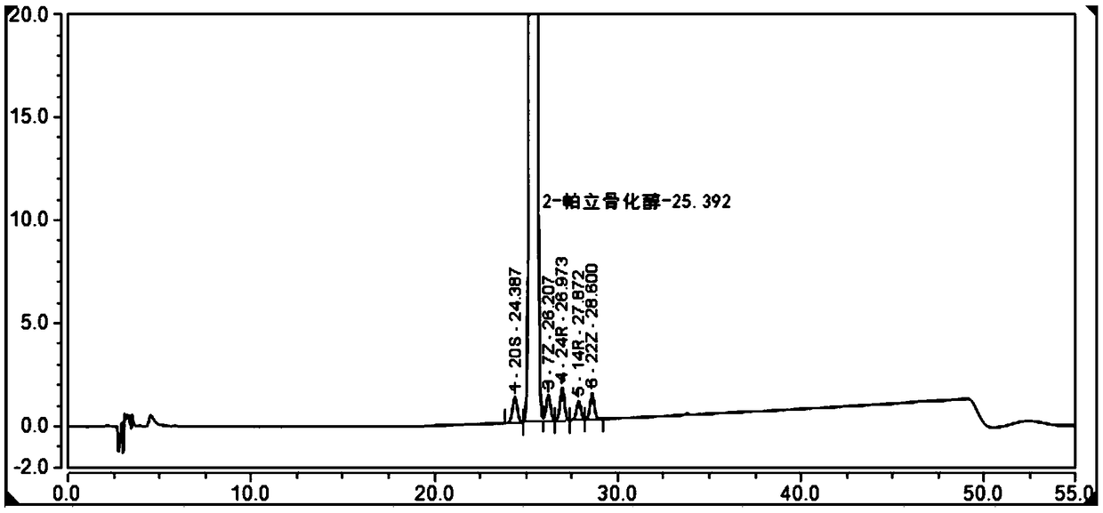 High performance liquid chromatography method for simultaneously separating and analyzing paricalcitol and isomer impurities in paricalcitol injection