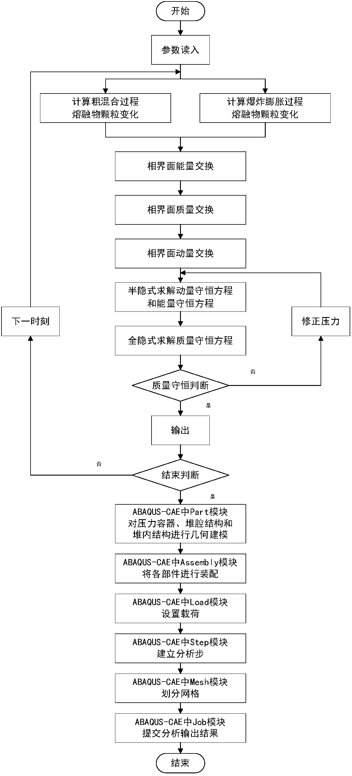 Comprehensive analysis method for steam explosion of nuclear reactors