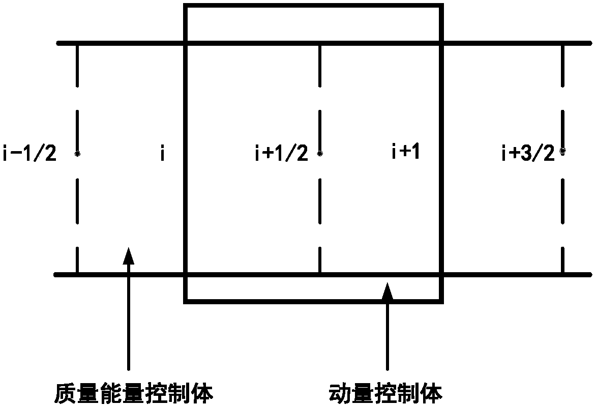 Comprehensive analysis method for steam explosion of nuclear reactors