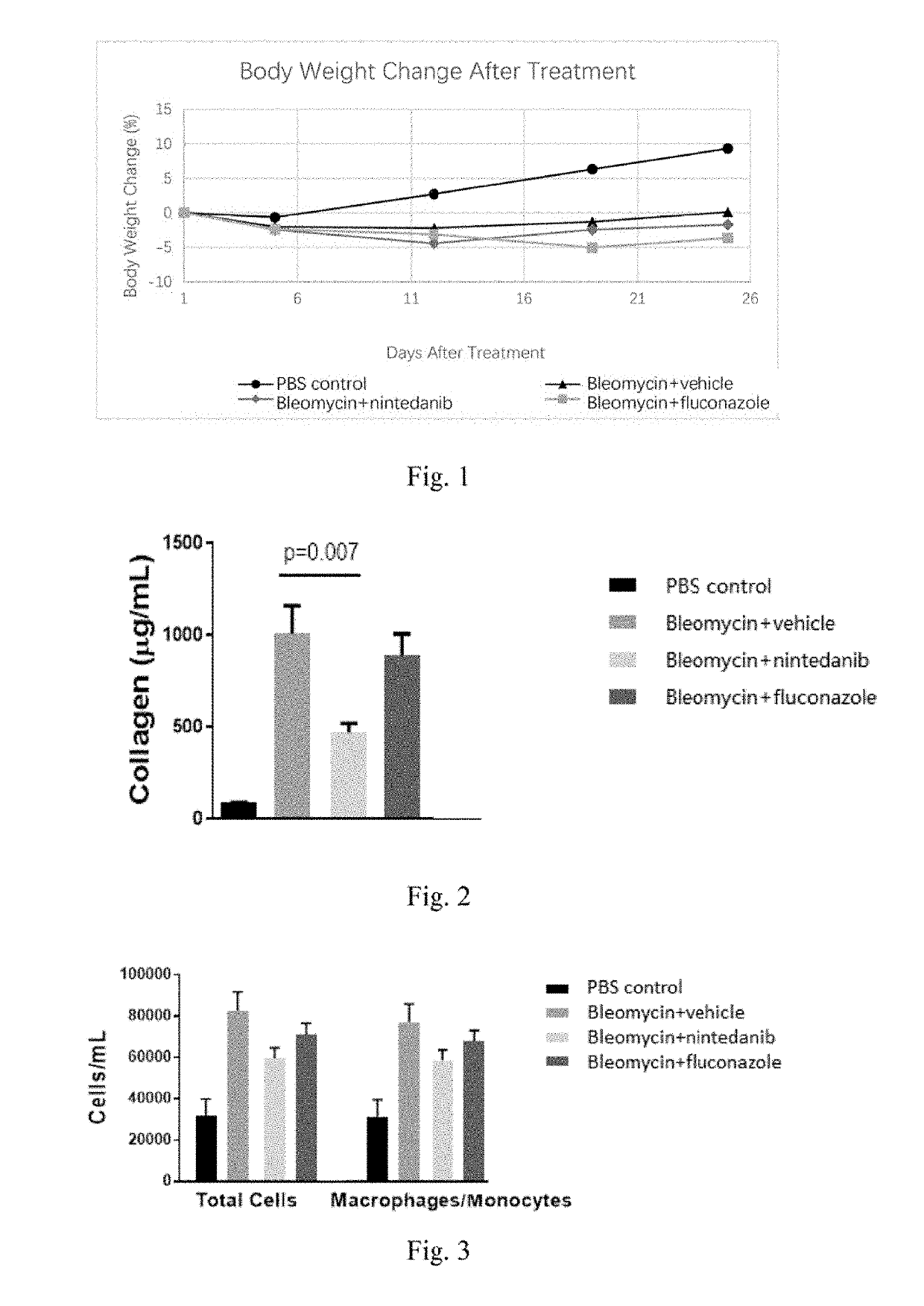 Methods and Compositions for Treating Idiopathic Pulmonary Fibrosis