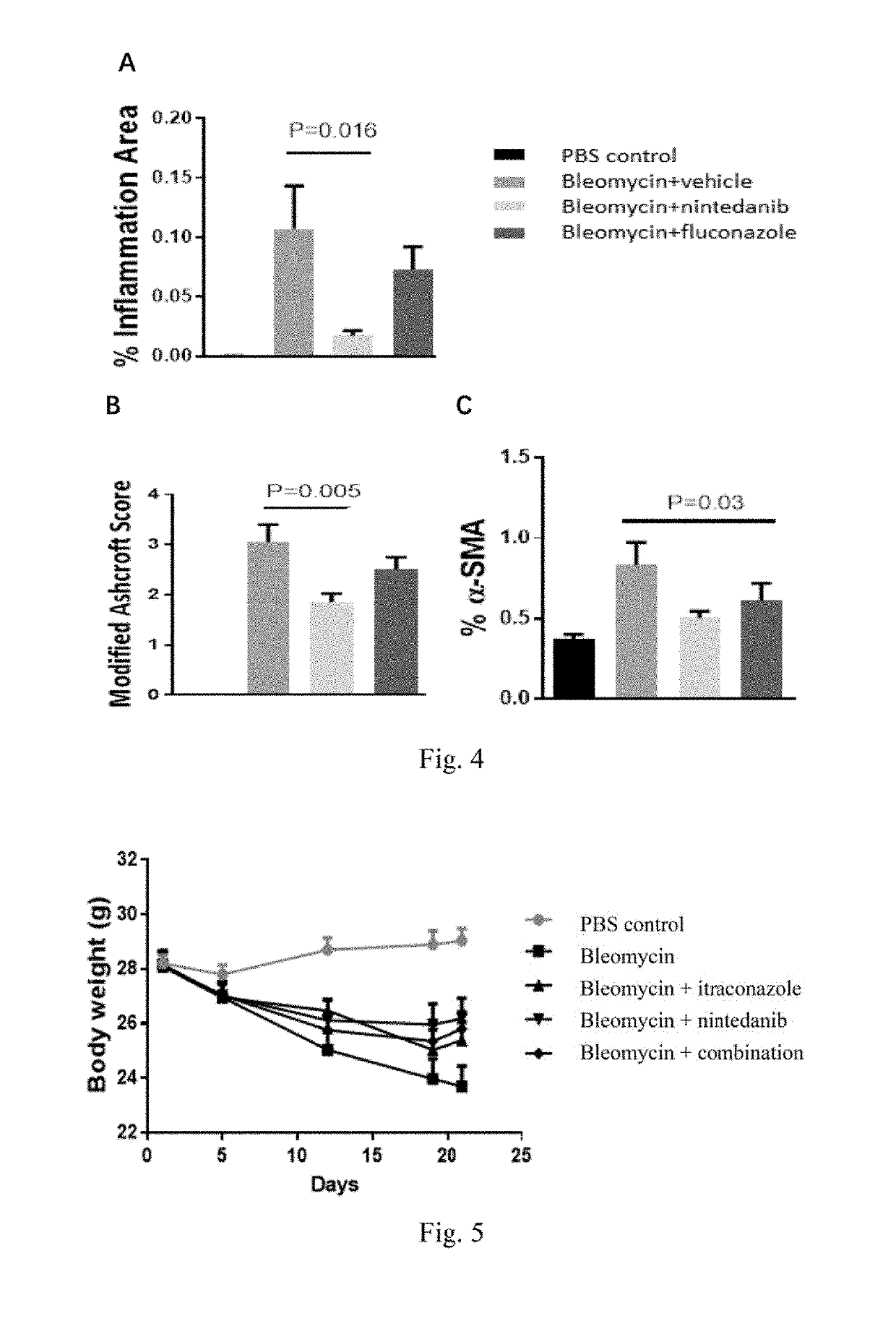 Methods and Compositions for Treating Idiopathic Pulmonary Fibrosis