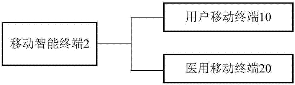 Health information data monitor system