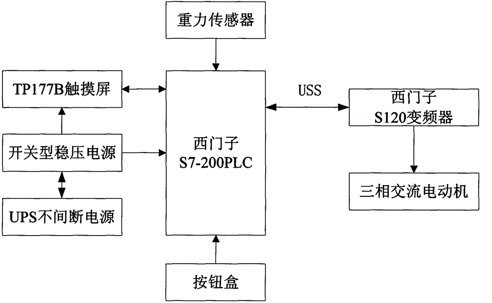 Escalator control system