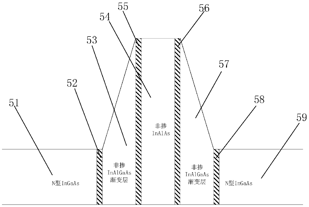 Graded barrier low-dark-current mesa type photodiode and manufacturing method thereof