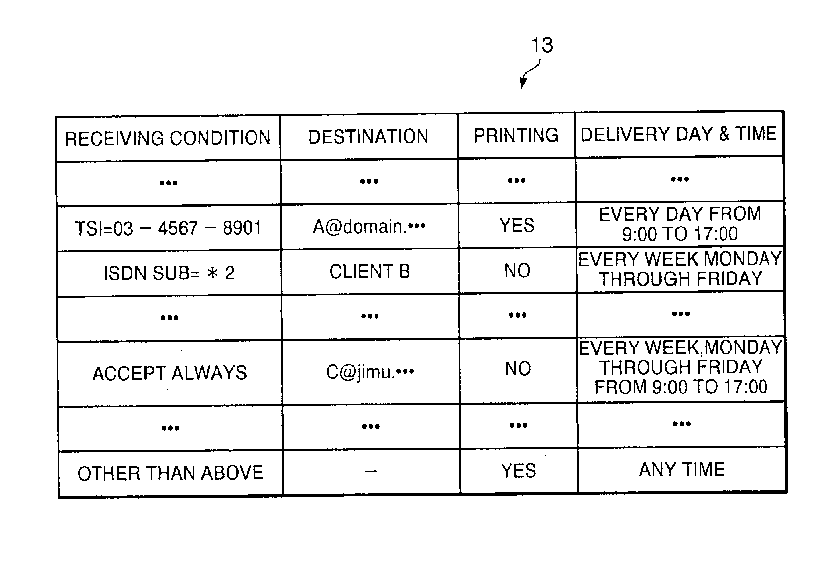 Facsimile machine and communication method