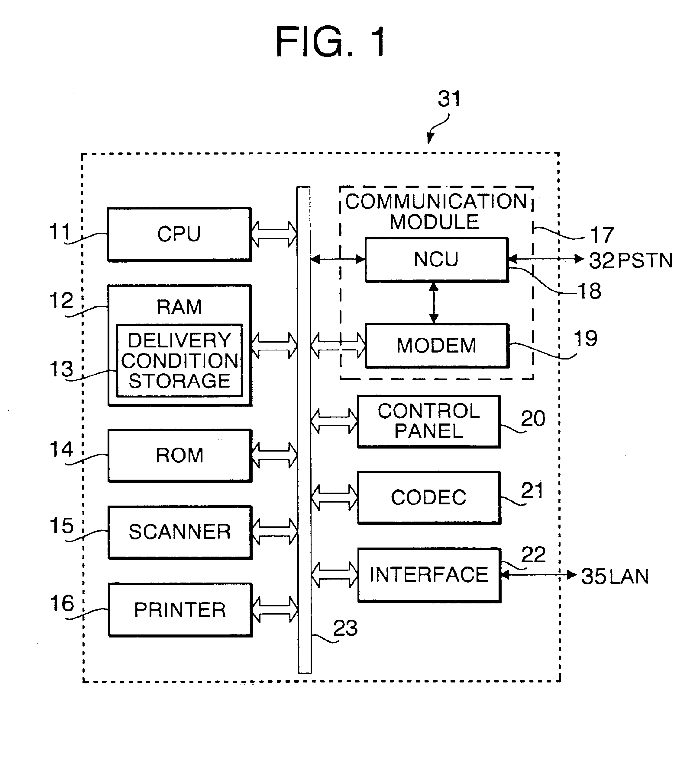 Facsimile machine and communication method